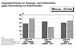 Preview Freigabe von Einbahnstraen