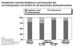 Preview Interaktionen Radrouten mit Vorfahrt