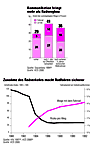 Preview Kommunikation statt Radwegbau