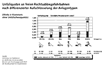 Preview Freie Rechtsabbieger