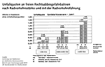 Preview Freie Rechtsabbieger