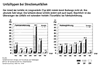 Preview Freie Rechtsabbieger