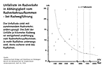 Preview Freie Rechtsabbieger