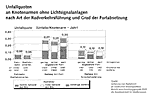 Preview Knotenpunkte ohne Lichtzeichenanlage